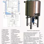 Резервуары и емкости с мешалками (Реакторы)4