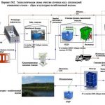 Промышленные сточные воды схема 2