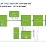 neftepererabativaushaya_promishlennost