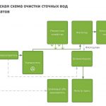 ochistka_ribokombinatov