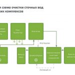 zhivotnovodcheskie_kompleksi