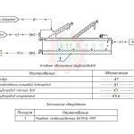 Технологическая схема мех