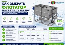 Сравнительный анализ методов флотации: Почему напорная флотация — лучшее решение для сложных промышленных стоков