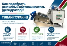 Как подобрать шнековый обезвоживатель для очистных сооружений? Формулы расчета от инженера