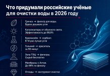 От шелухи до мембран: как российская наука очищает воду в 2026-м